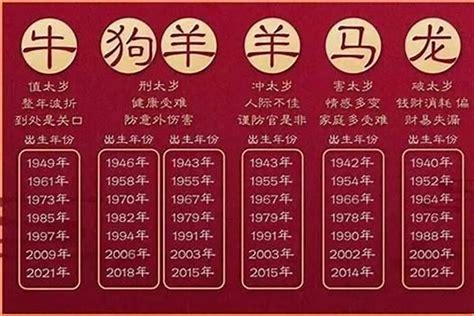 2023年是什麼生肖年|2023癸卯年，是黑兔年，金兔年，还是水兔年？是根据什么说。